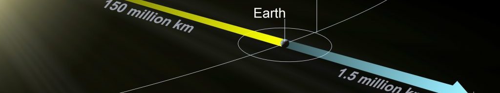 Sun-earth L2 point
