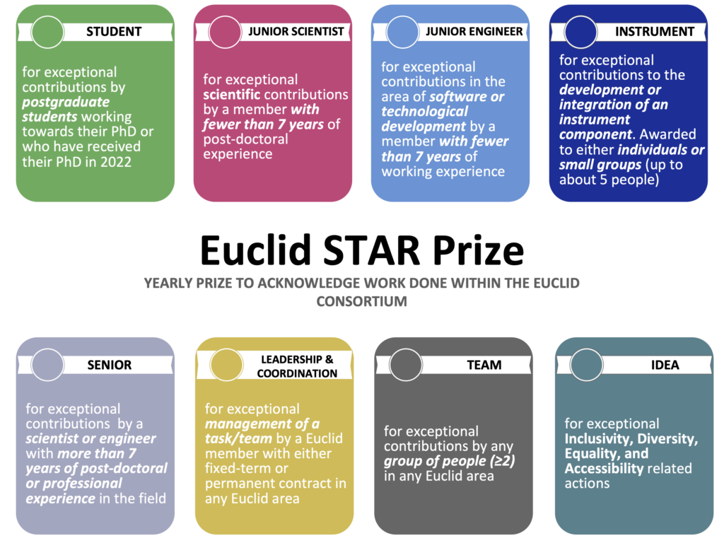 STAR Prize categories 2023
